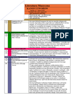 Literatura Muzyczna Rok I Semestr II Opracowanie Kanonu