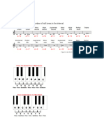 Music Theory Intervals, Scales, Modes