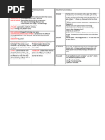 Ib Pyp Demo Lesson Plan