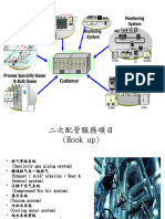 二次配及智慧管廊