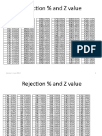 Rejection % and Z Value