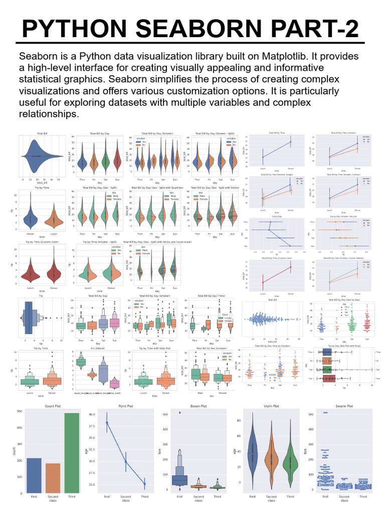 Seaborn Cheat Sheet PDF Statistics Computing Seaborn cheat sheet pdf statistics computing