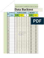 Data Backtest - Forex Riset Id