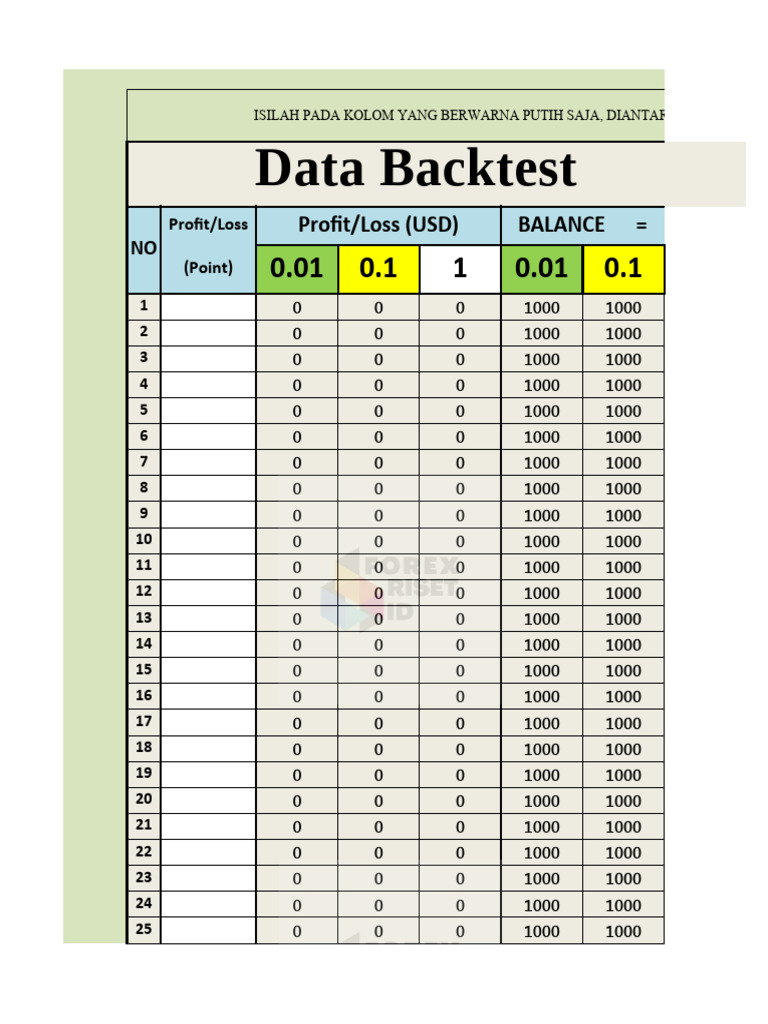 Forex Backtest Data Analysis | PDF