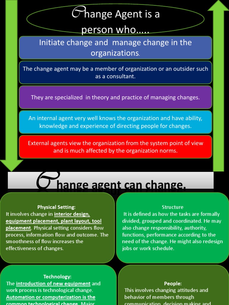 Role of Change Agents in Organizations | PDF