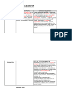 Comparativo Definiciones Educación Nov 2021