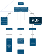 Mapa Conceptual - Investigación Cientifica