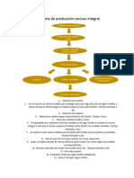 Programa de Producción Cocinas Integral