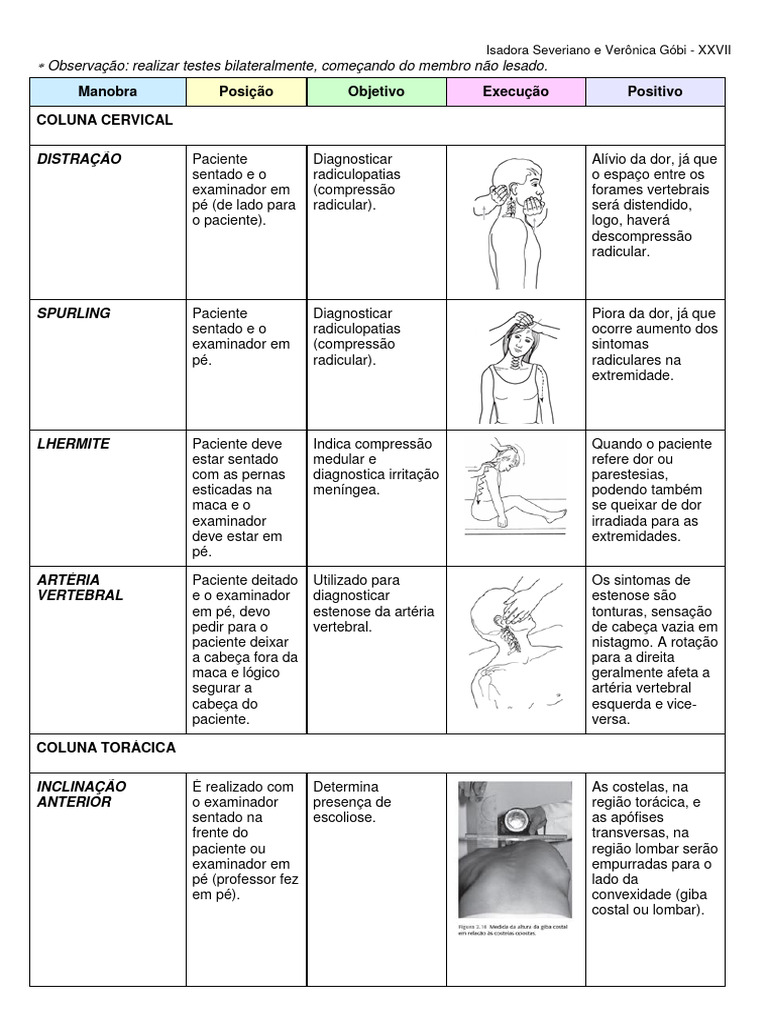Manobra de Bragard e Diagnósticos | PDF | Joelho | Anatomia humana