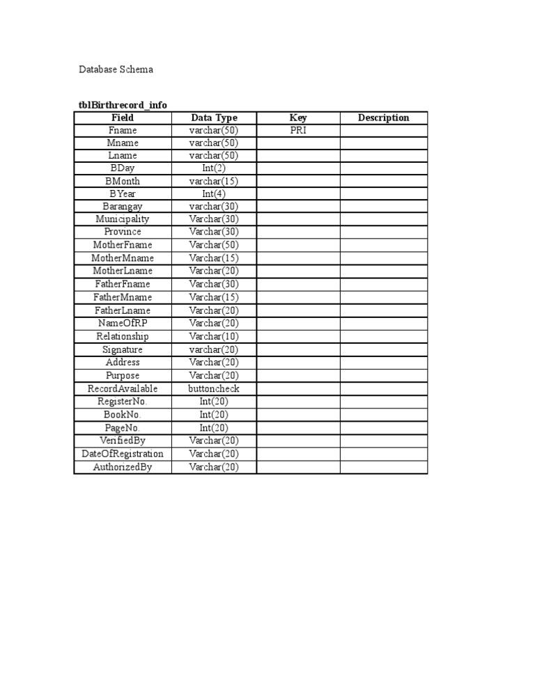 Birth Record Database Schema Overview | PDF | Computers