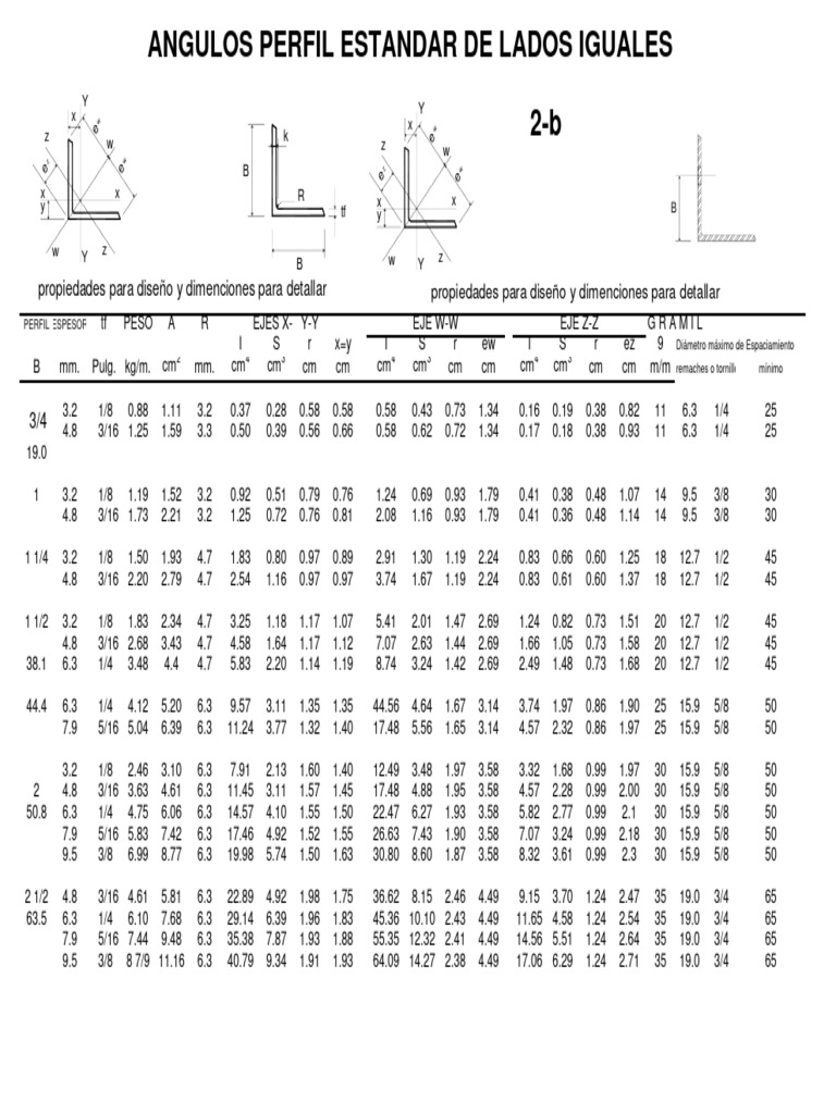 Angulos Lados Iguales | PDF