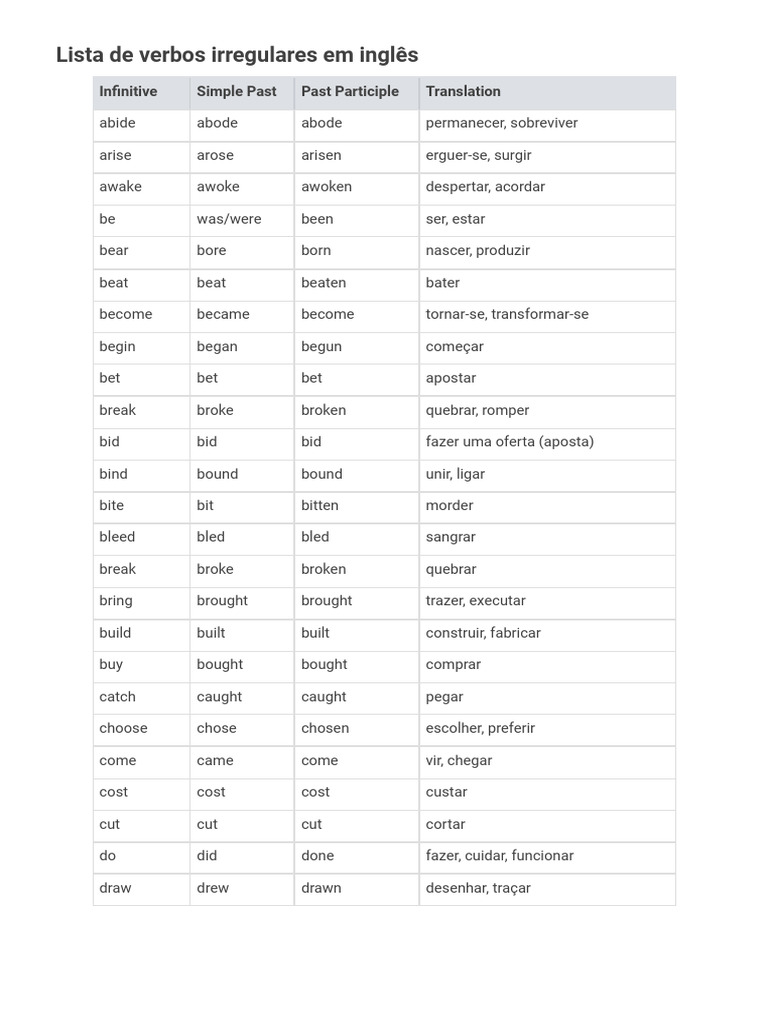 Verbos Irregulares - Lista | PDF