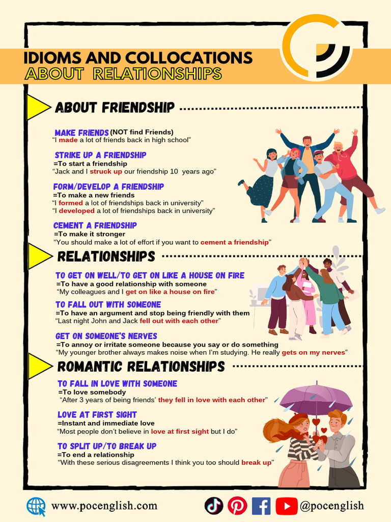 Relationships Vocabulary Pdf