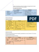 Procesos Estratégicos