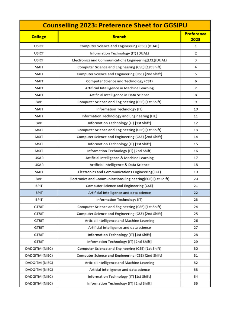 GGSIPU 2023 Preference Sheet Overview | PDF | Technology & Engineering