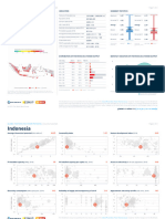 GSA Global PV Potential Study Factsheet Indonesia