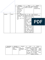 Analisis Resep Non Racikan