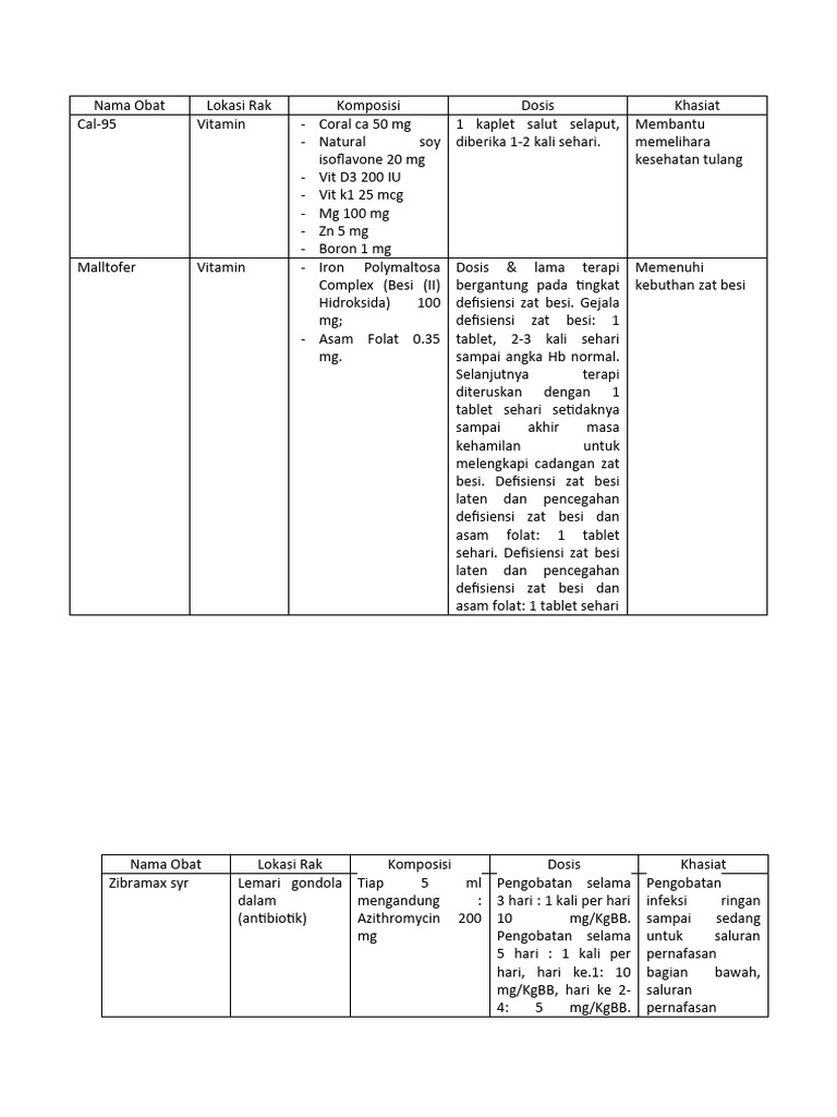 Resep Non-Racikan untuk Kesehatan | PDF