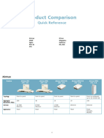 Product Comparison Document