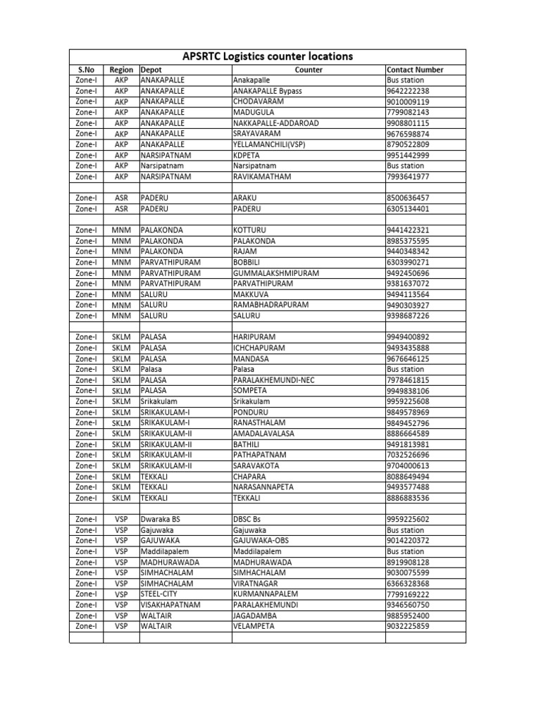 ANL APSRTC Booking Counters in AP | PDF