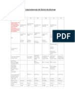 Tabla Resumen de Equivalencias de Títulos de Idiomas