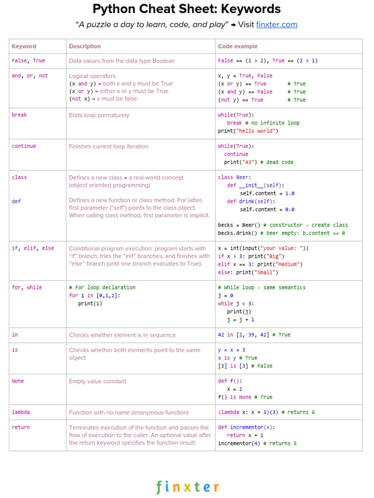 Python Notes and Cheat Sheets | PDF | Boolean Data Type | Software ...