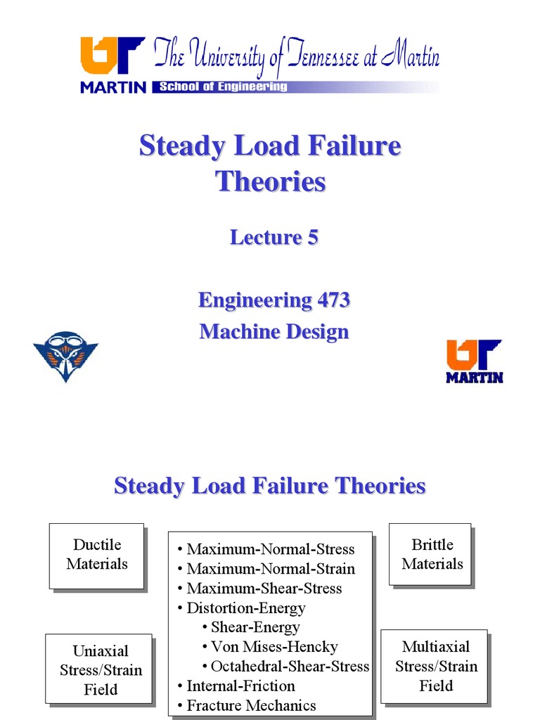 Steady Load Failure Theories Explained | PDF | Strength Of Materials ...