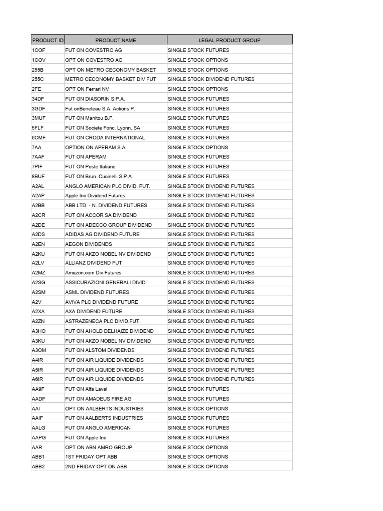 Vendorcodes Data PDF Futures Contract Msci