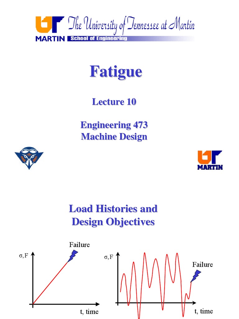 Fatigue Fatigue (Material) Strength Of Materials