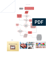 Diagramas de Flujo - Página 1 Mis