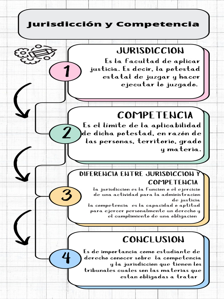 Diferencias entre Jurisdicción y Competencia | PDF