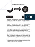 Corriente Pedagógica Tradicionalista