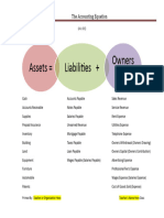 Assets Liabilities + Owners Equity: The Accounting Equation