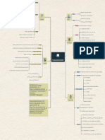 Mapa Proceso Administrativo