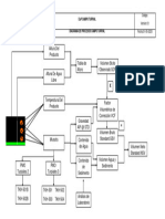 1.diagrama de Procesos Campo Turpial