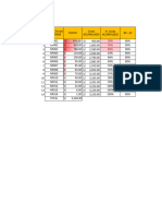 3 Ejercicio Diagrama de Pareto en Excel