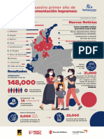 2021 DICIEMBRE InfografíaVenEsperanza