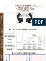 Ciclo de Vida de Los Productos