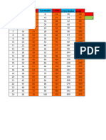 Tabela de Aposta Com Proteção para Double Pro, Crash