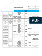 Objetivos y Metas del SGC