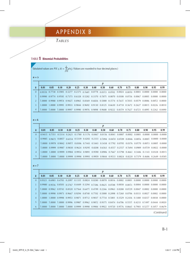 Statistical Tables PDF Measure Theory Conceptual Model