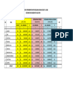 Rekap Penempatan Pos DD 2023 Bansel