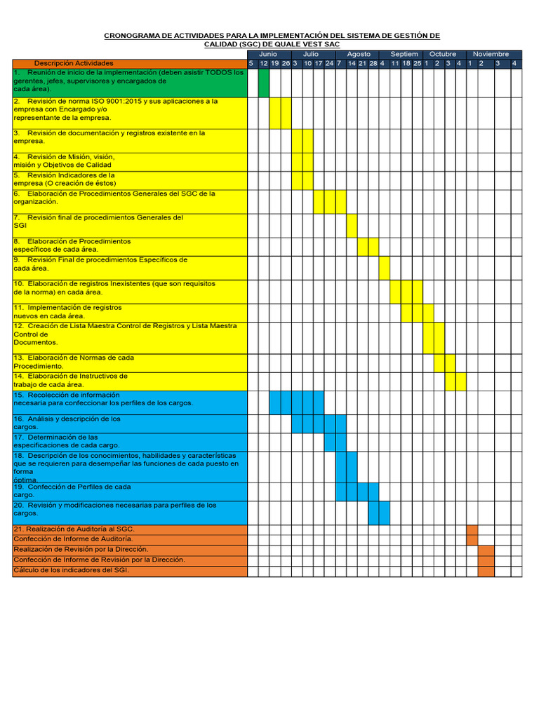 Cronograma de Implementación SGC | PDF