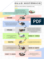 Desarrollo Histórico: de La Educación Especial