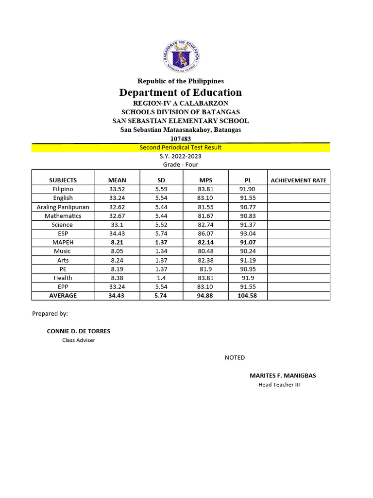 Second Periodical Test Result Complete Pdf