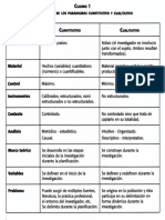 Cuadro Métodos Cuanti y Cualitativos