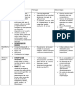 Cuadro Comparativo de Sistemas Operativos BlackBerry Os, Windows Phone, IOS