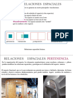 Concepto Sobre Relaciones Espaciales