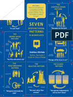 Series 1 2 Dysfunctional Patterns in The Workplace 1602970383