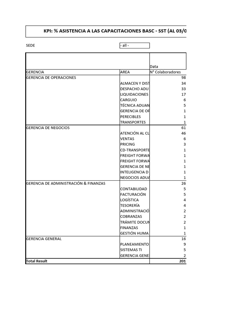 Detalle de Kpi de Asistencia Capacitaciones Basc-sst - 03.08.2023 | PDF ...